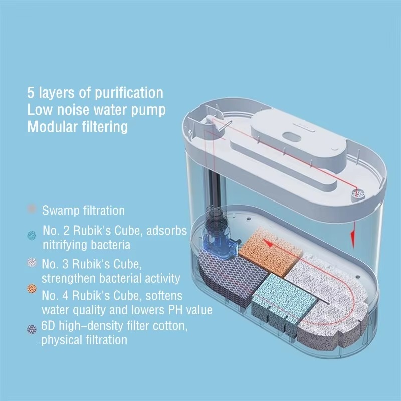 Desktop Smart Aquarium Fish Ta – Aquarium Fish Feeder Automatic recenzja i cena